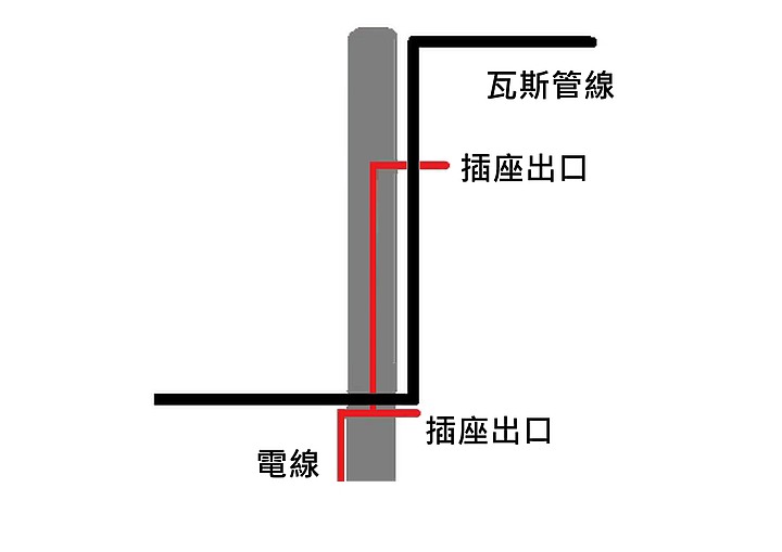 請問建商管線這樣設計是安全的嗎？