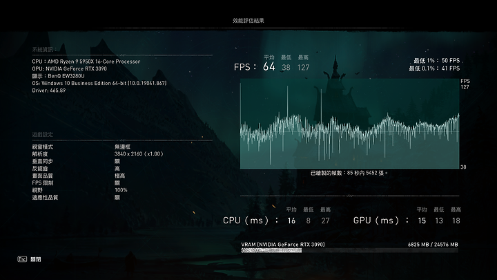 [分享] 2021 韌體更新重新測試 AMD R9 5950X 搭配 RX6900XT/RTX3090 不同顯示卡效能對比