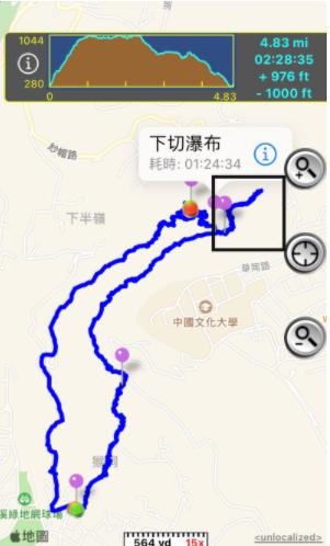 台北士林｜天母古道-翠峰瀑布．水管古蹟跟猴子瀑布，親民步道