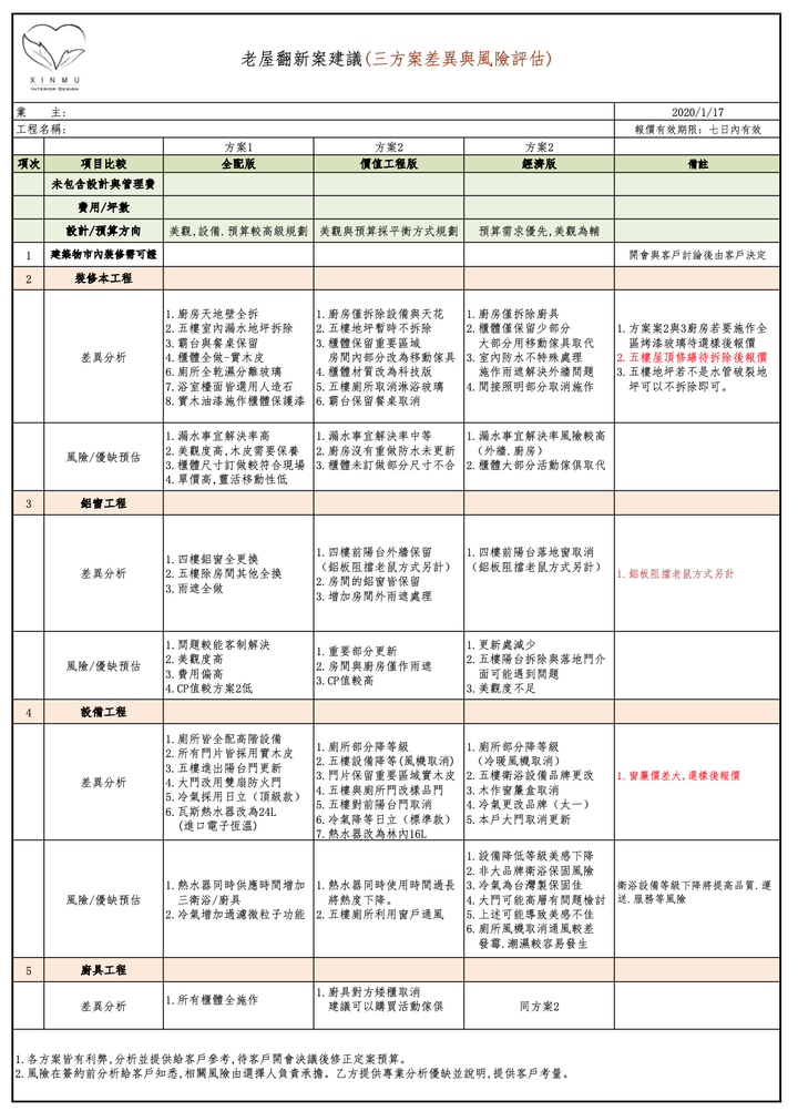 鈊沐室內設計Ｘ< 開箱三十年老屋 > 老屋翻新讓充滿回憶的房子延續親情！