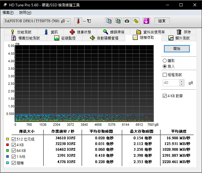 [效能評測]DapuStor企業級NVMe SSD - Haishen3