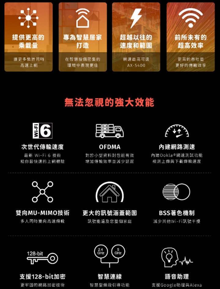 AC vs AX效能實測~ DIR-X5460 Wi-Fi 6升速超有感