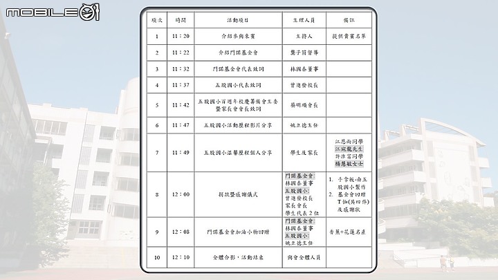 點我看大圖 【五股晉百 再創風采】-新北市五股國小創校百週年花東單車傳愛公益活動全記錄