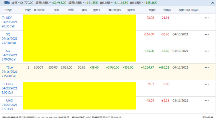 4/15 TSLA棟,對沖救了自己=w=~(獲利490%)