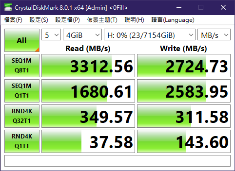 [效能評測]DapuStor企業級NVMe SSD - Haishen3