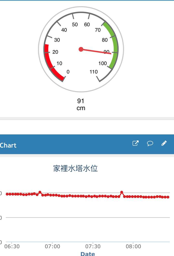 【限水大作戰】想知道水塔庫存剩多少?來DIY水塔水位偵測計吧