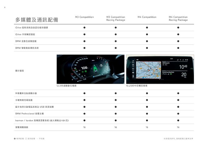 【採訪】BMW M3 / M4 Competition 555、558萬元正式上市，另提供競技化「Racing Package」套件！