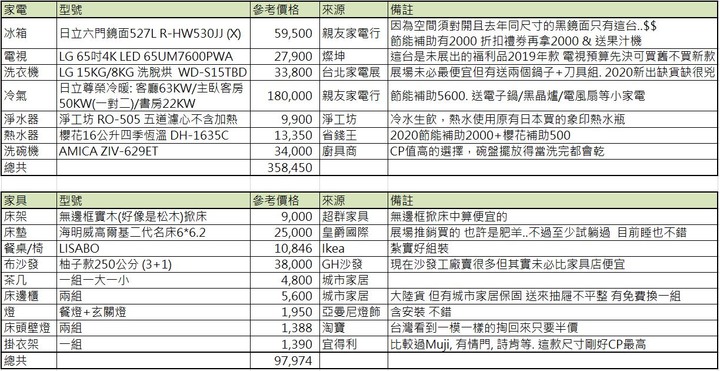 【開箱】23坪 中預算 主流北歐 舒適裝潢家電分享