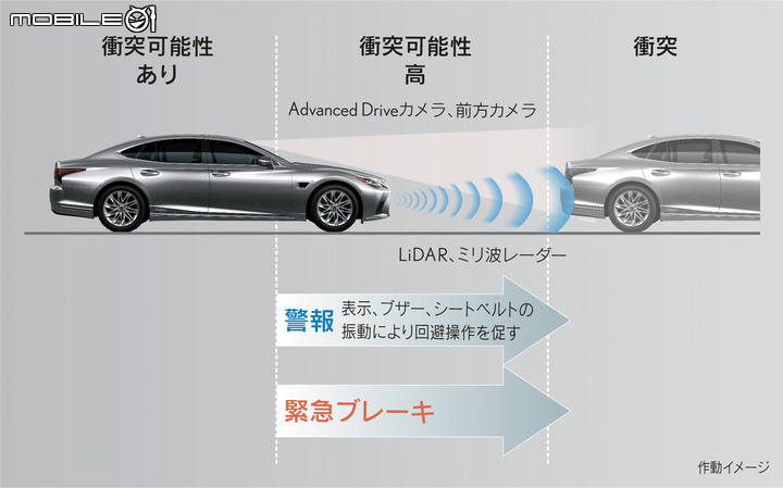 【海外新訊】Toyota發表全新自動駕駛輔助系統Advanced Drive,LS、Mirai率先搭載並於日本上市!