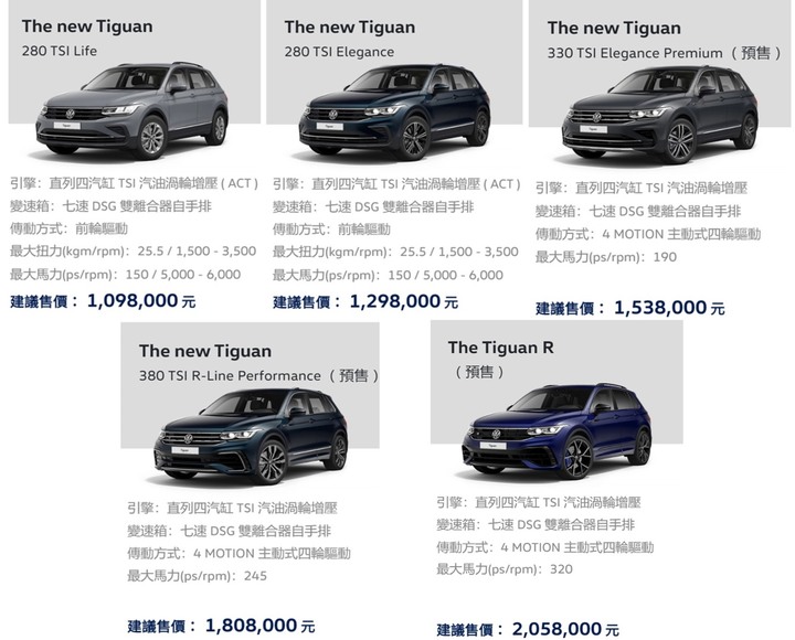 點我看大圖 小改款福斯地瓜 VW Tiguan 靜態賞車(文長圖多)