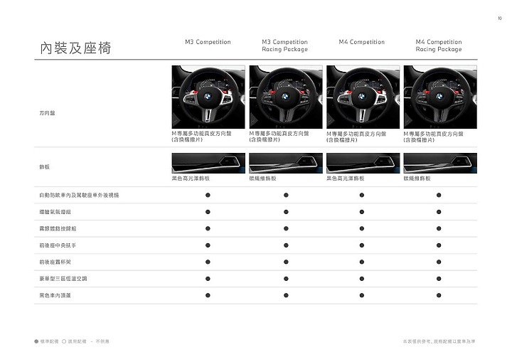 【採訪】BMW M3 / M4 Competition 555、558萬元正式上市,另提供競技化「Racing Package」套件!