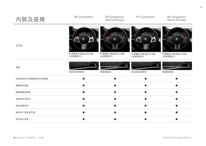 【採訪】BMW M3 / M4 Competition 555、558萬元正式上市，另提供競技化「Racing Package」套件！