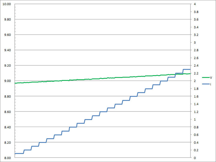 Innfact GaN好快！快充延長線開箱測試