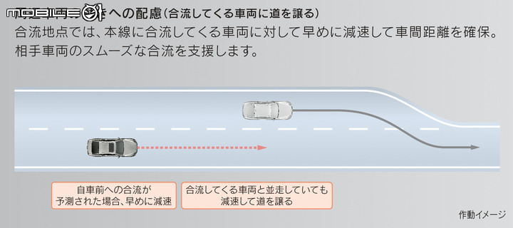 【海外新訊】Toyota發表全新自動駕駛輔助系統Advanced Drive,LS、Mirai率先搭載並於日本上市!