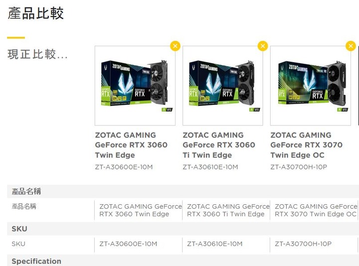 為了遊戲換顯卡哪張CP值較高?