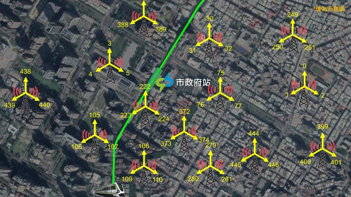 台中捷運全線5G測起來～ 各業者5G移動下行路測報告📶 【涵蓋、網速、穩定性】