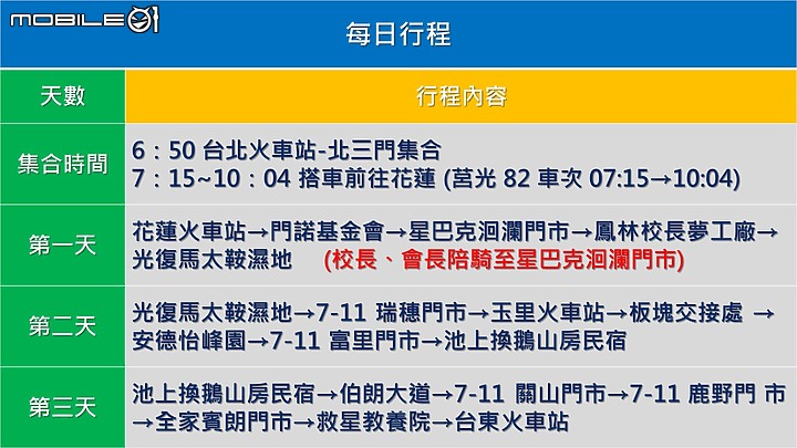 點我看大圖 【五股晉百 再創風采】-新北市五股國小創校百週年花東單車傳愛公益活動全記錄