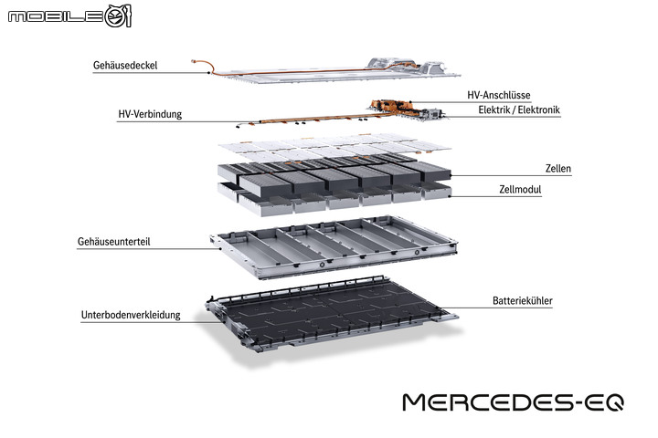 【海外新訊】Mercedes-Benz釋出部分EQS動力規格,擁有最高770公里續航!