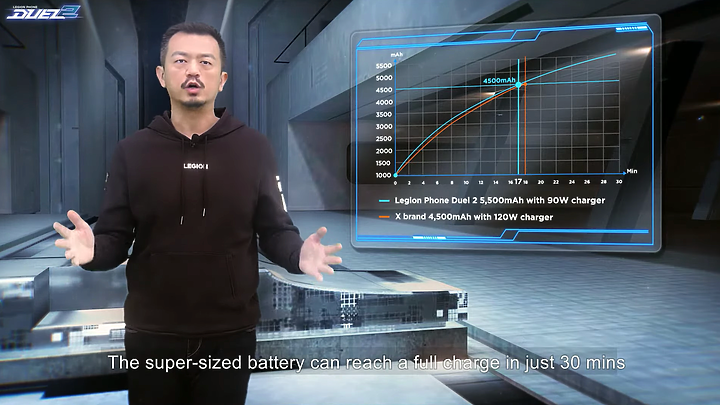 Lenovo Legion Phone Duel 2發表|內建雙風扇、操控多達「八指」!