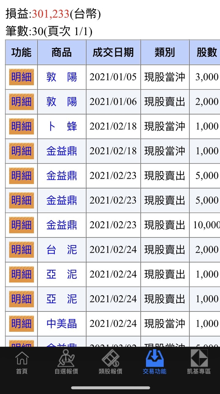 短進短出，保庇閃股災!!