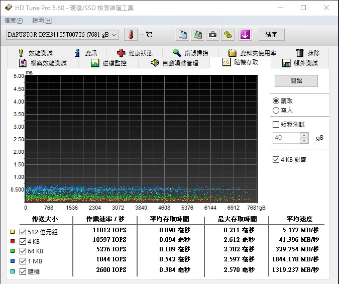 [效能評測]DapuStor企業級NVMe SSD - Haishen3