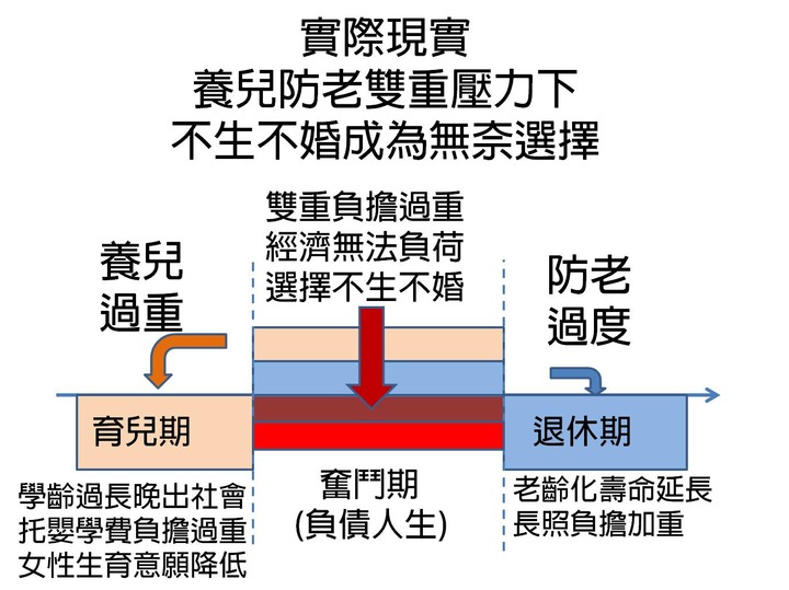 【社評】少子化是假議題?真心想解決就要拿牛肉而不是口水!