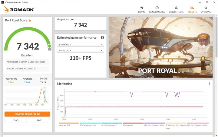 終於入手空氣顯卡 AORUS RTX 3060 Ti MASTER 8G