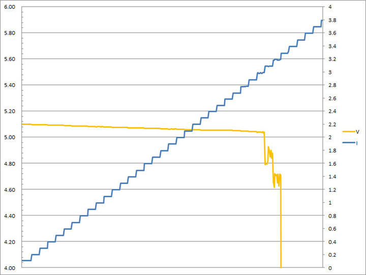 Innfact GaN好快！快充延長線開箱測試