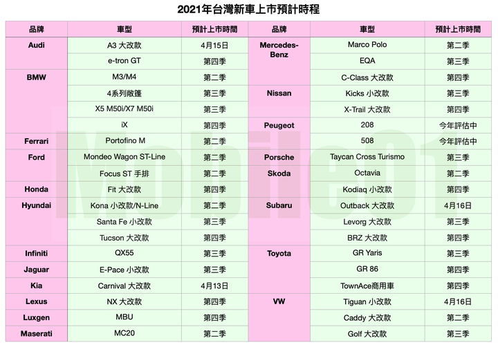 2021年台灣新車上市時程總覽,多款新世代車型陸續問世!
