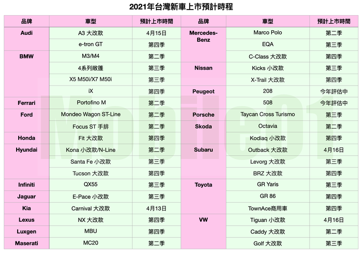 2021年台灣新車上市時程總覽，多款新世代車型陸續問世！