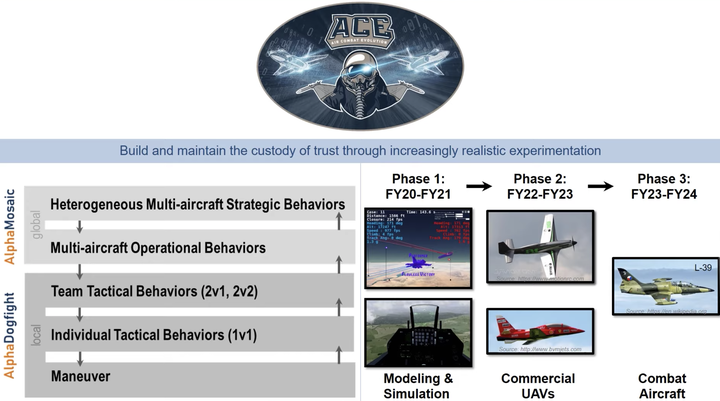 DARPA 預計由L39改裝成 UCAV