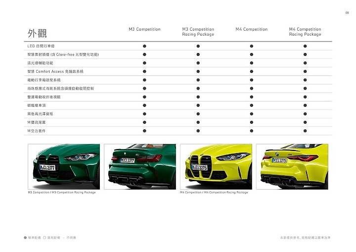 【採訪】BMW M3 / M4 Competition 555、558萬元正式上市,另提供競技化「Racing Package」套件!