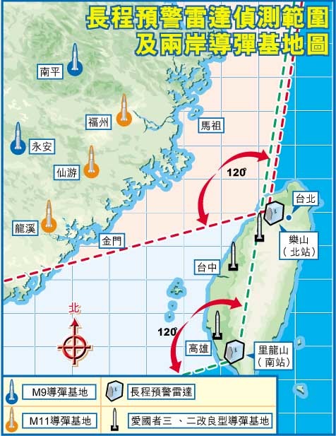 台灣要蓋第二座預警雷達