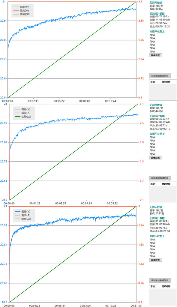 Innfact GaN好快！快充延長線開箱測試