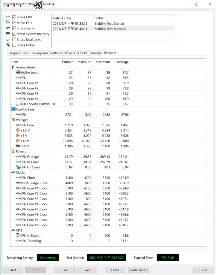 MSI MPG CORELIQUID K360 AIO 水冷散熱器開箱實測 水冷頭風扇加持提高散熱力