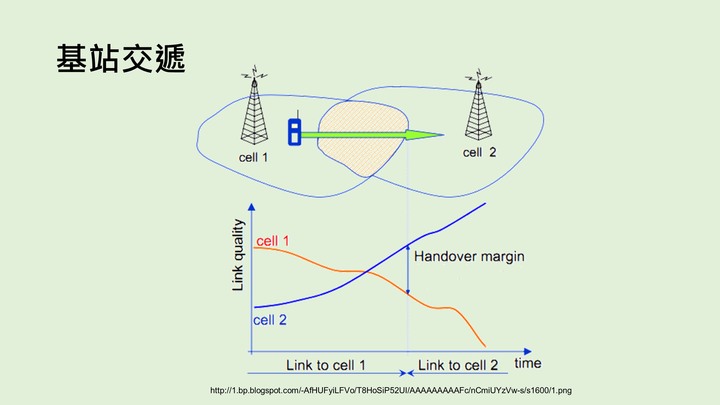 台中捷運全線5G測起來～ 各業者5G移動下行路測報告📶 【涵蓋、網速、穩定性】