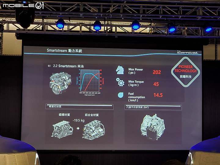 【採訪】KIA新一代Carnival正式發表,六車型劃分自149.9萬元起!