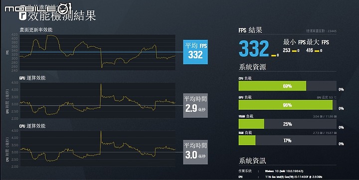 [開箱] 便宜的 6C12T Core i5 11400 / 滿規 B560 AORUS PRO AX