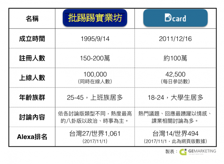 mobile01為什麼給人老摳摳的感覺？