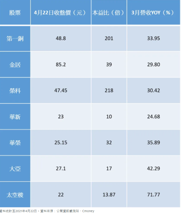 【資金瘋原物料1】專家估銅價飆到2025年 鎖定7檔銅概念股