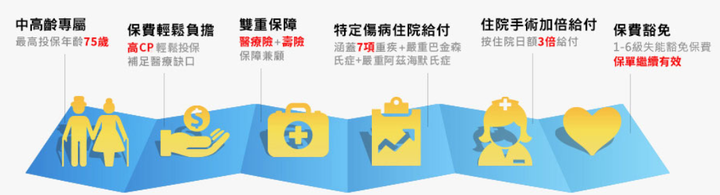 各位有幫家中的長輩買保險嗎?
