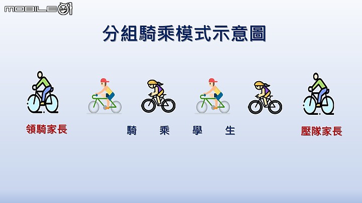 點我看大圖 【五股晉百 再創風采】-新北市五股國小創校百週年花東單車傳愛公益活動全記錄