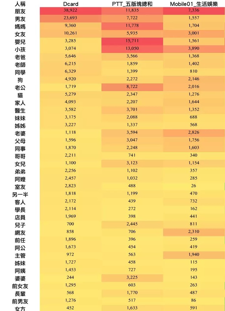 mobile01為什麼給人老摳摳的感覺？