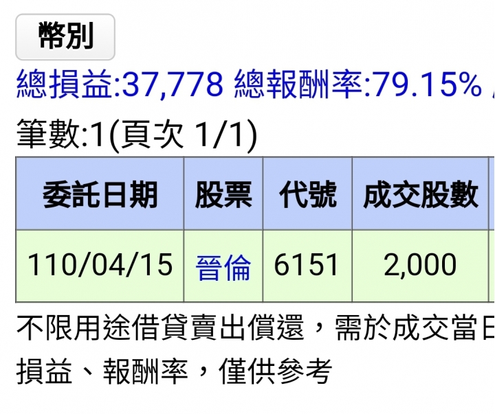 另類存股邁向第六年了! 已實現+492萬