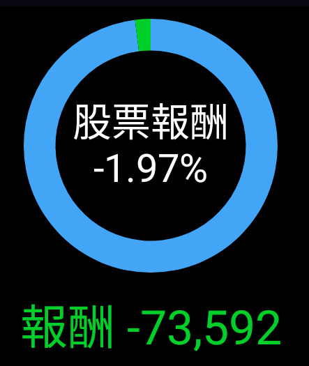本宮準備要解套了，還不快來護駕