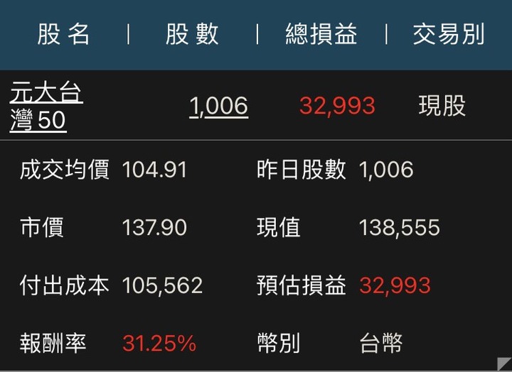 來蓋0050績效大樓