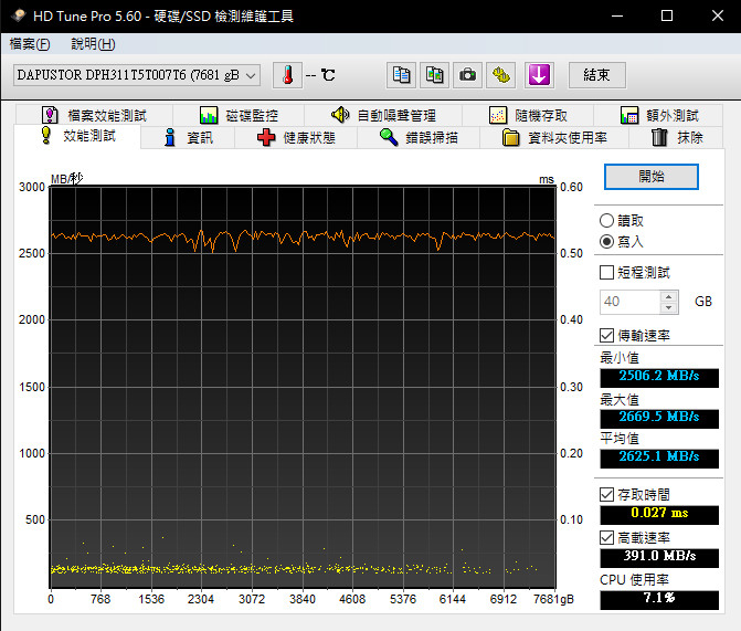 [效能評測]DapuStor企業級NVMe SSD - Haishen3