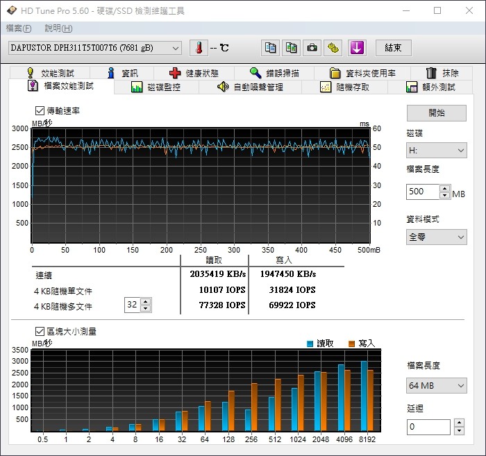 [效能評測]DapuStor企業級NVMe SSD - Haishen3