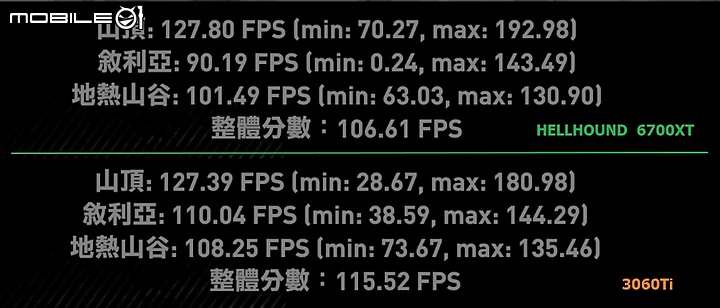 PowerColor 藍色 HELLHOUND 暗黑犬  開箱
