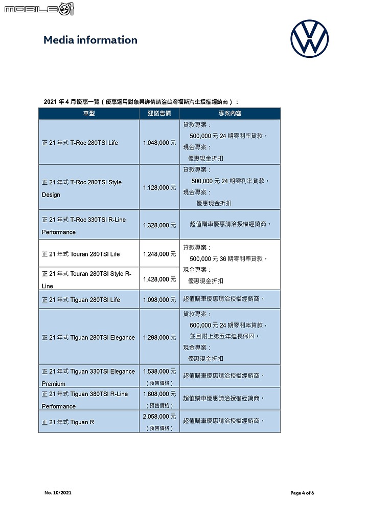 【國內新訊】VW推出21年式T-Cross,升級無線Apple CarPlay與9.2吋螢幕!